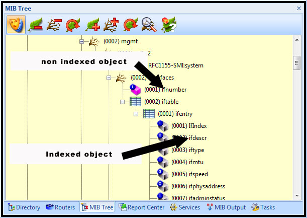 indexed snmp object
