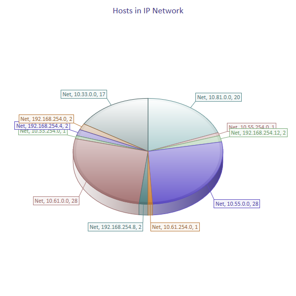 host in IP networks