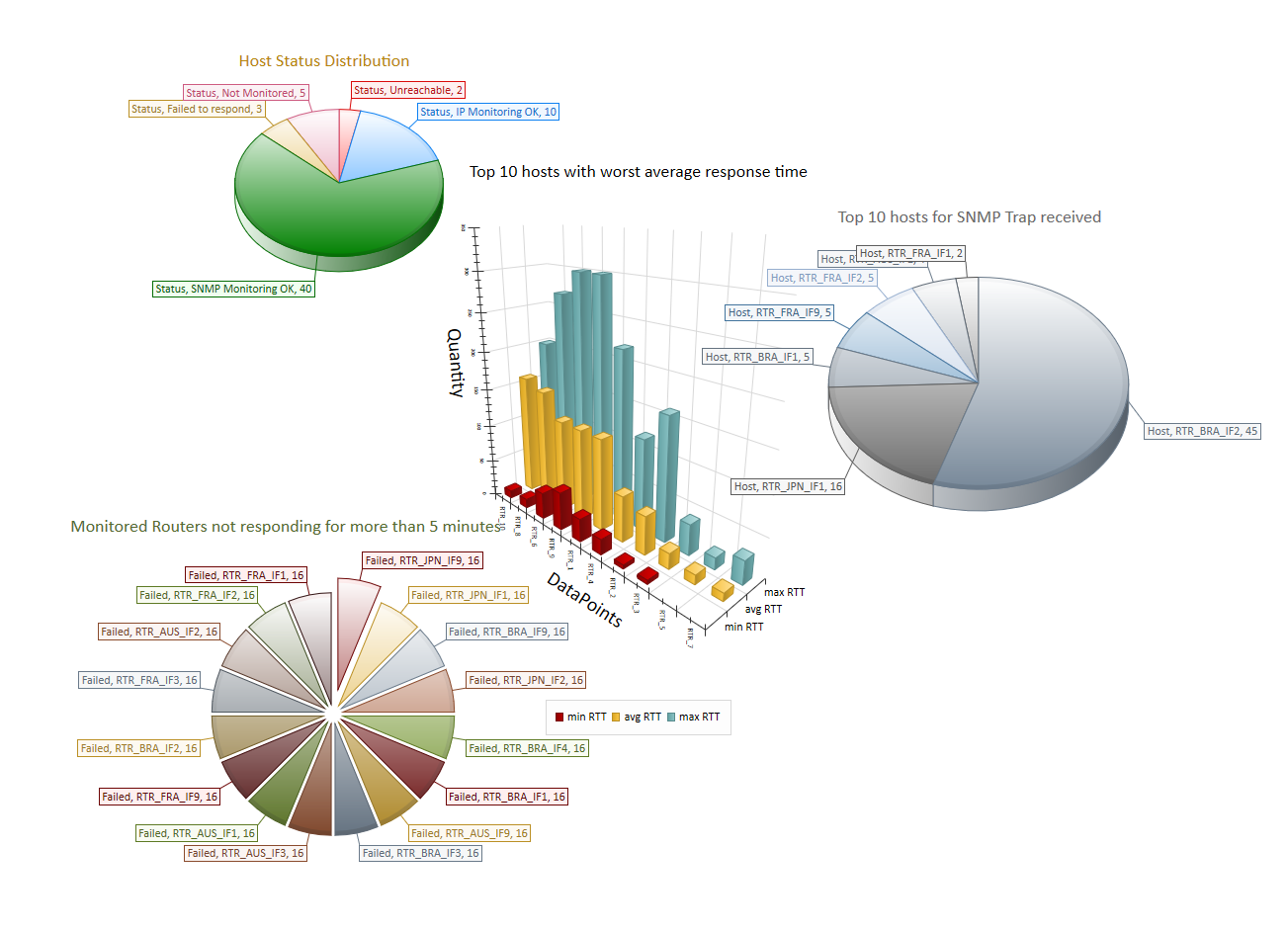 statistical data charts of LoriotPro 