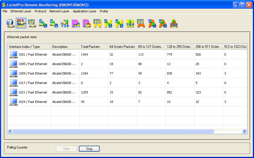 rmon packet sizes