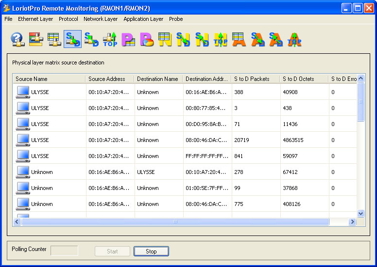 rmon source destination  ethernet